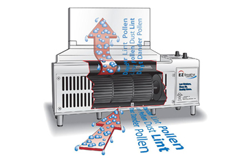 EZ Breathe Ventilation System