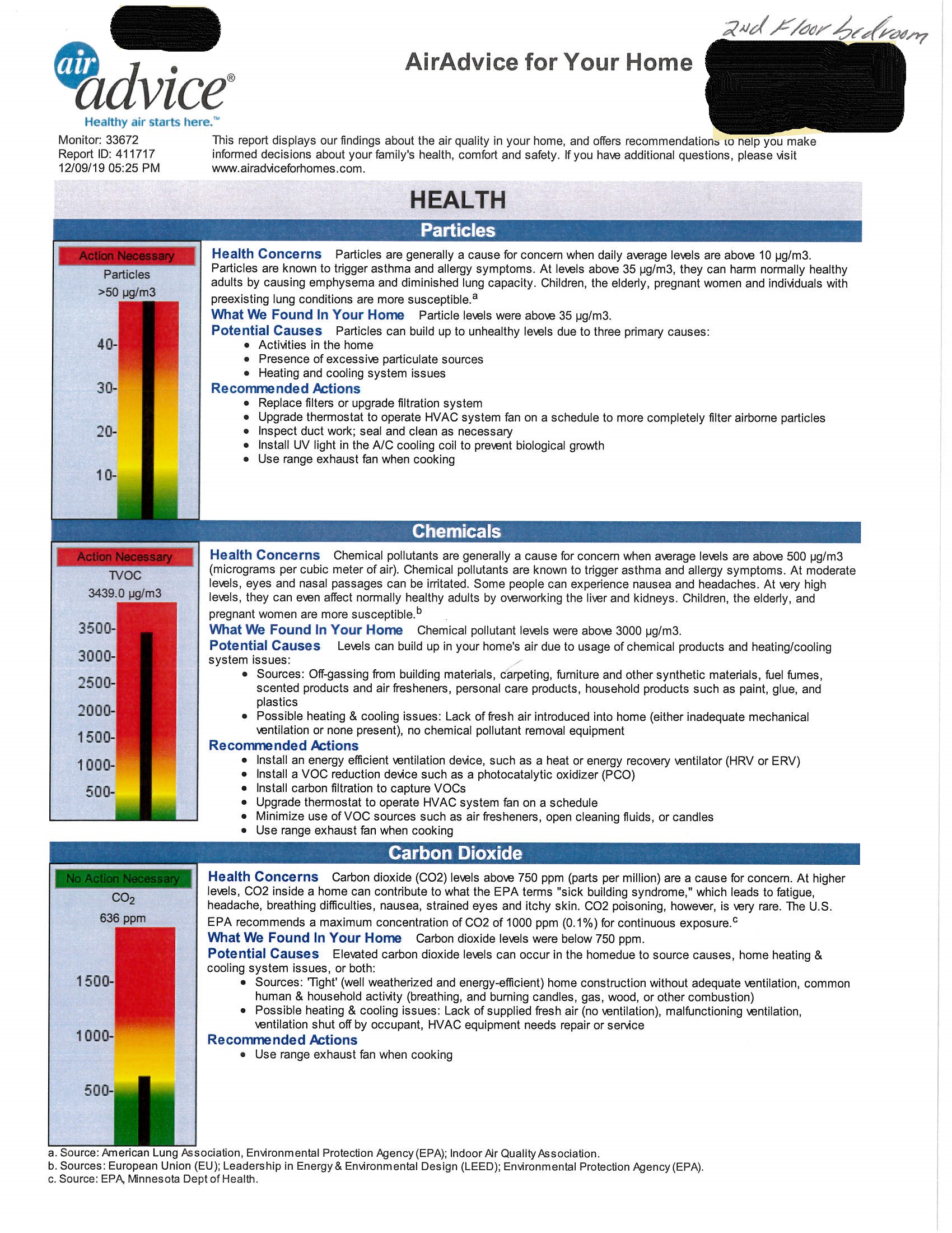 Bedroom Air Advice