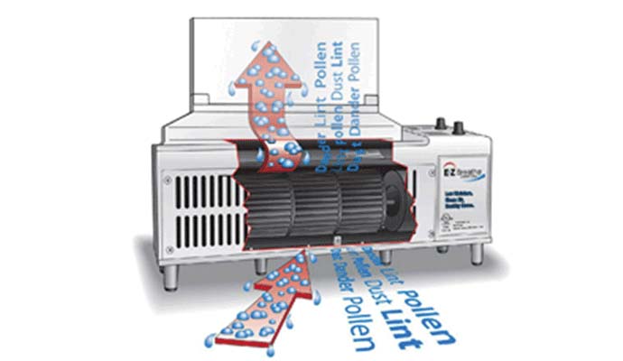 Air ventilation system airflow